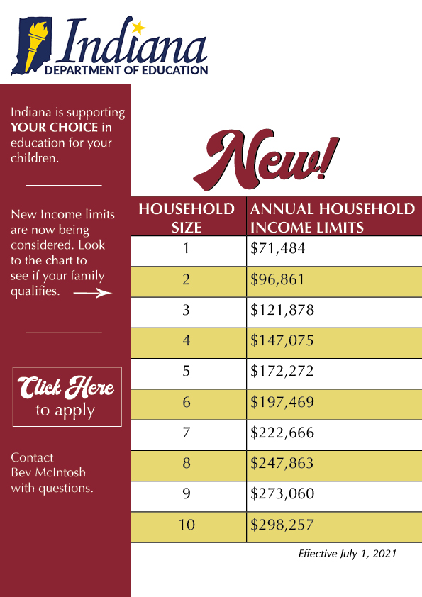 2021 Choice Scholarship Lutheran High School of Indianapolis